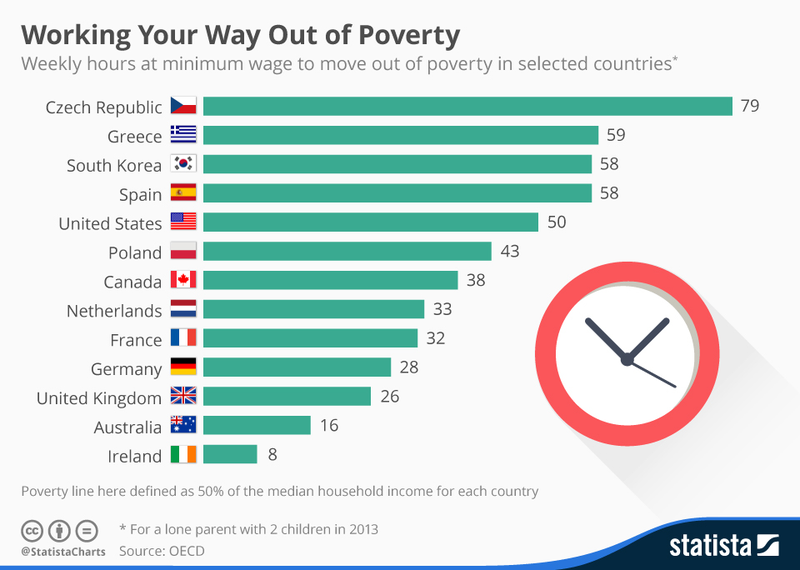 Illustration for article titled Working your way out of poverty